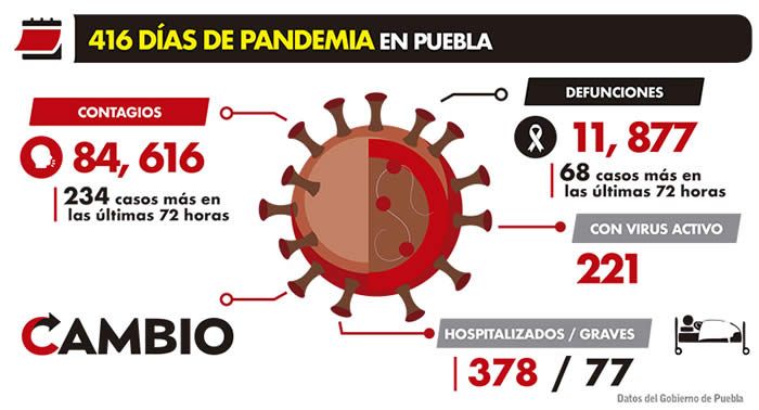 reporte estatal