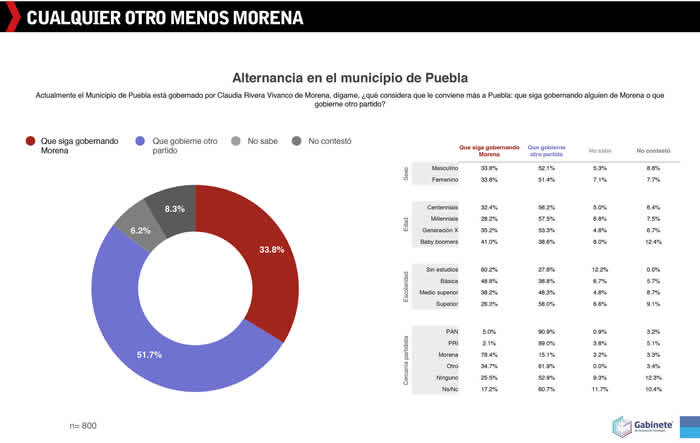 p cualquiera menos morena5