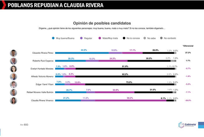 p poblanos repudian claudia3