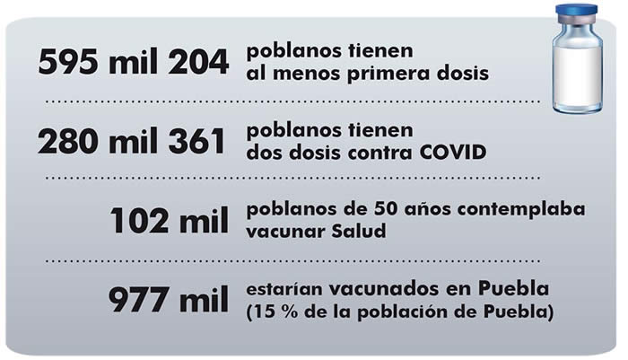 poblanos vacunados covid