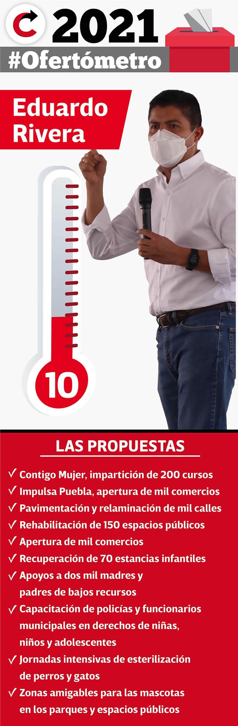 ofertometro lalo