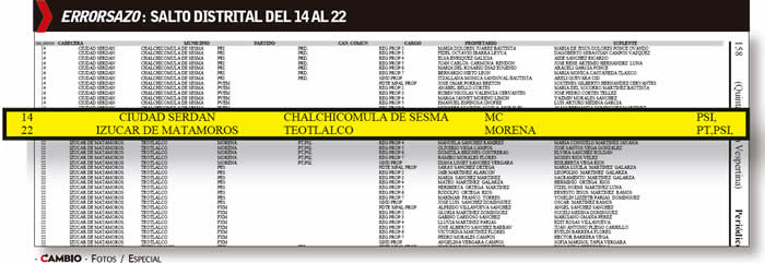 dof elecciones en el limbo