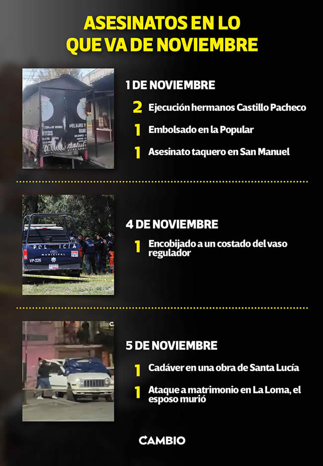 asesinatos primeros dias noviembre puebla