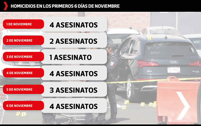 homicidios primeros dias noviembre 2022 puebla