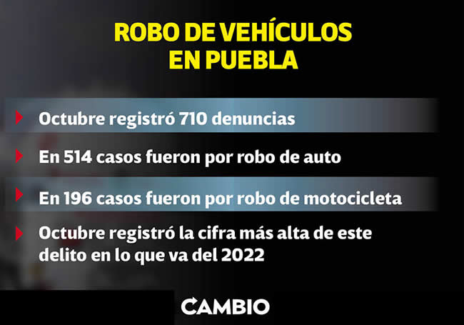 robo vehiculos puebla octubre 2022