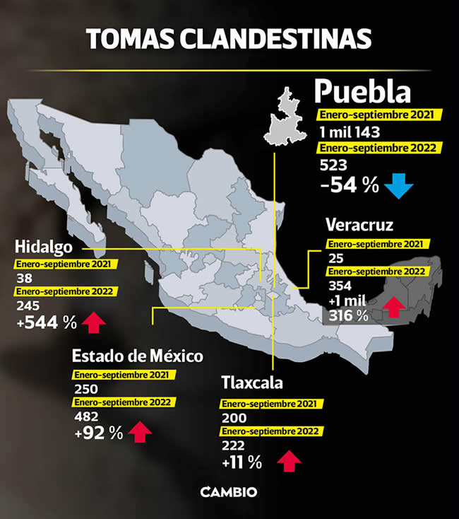 numero tomas clandestinas nivel nacional