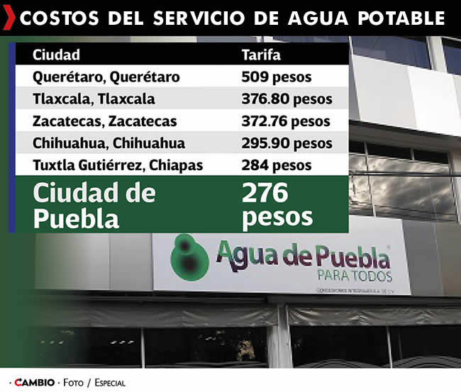 costos servicio agua potable nivel nacional