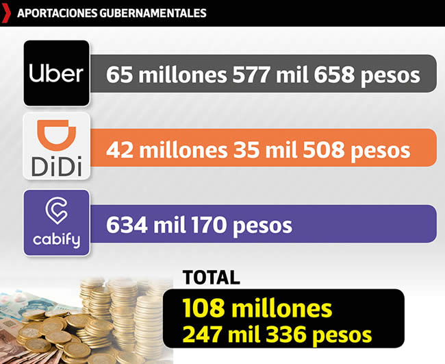 aportaciones gubernamentales plataformas transporte