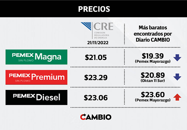 precios gasolina mas baratos puebla