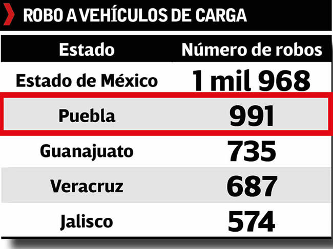 reporte amis robo vehiculos carga 2021 2022