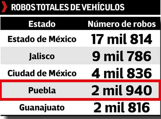 reporte amis robo vehiculos total 2021 2022