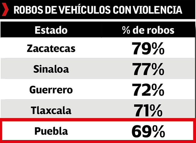 reporte amis robo vehiculos violencia 2021 2022