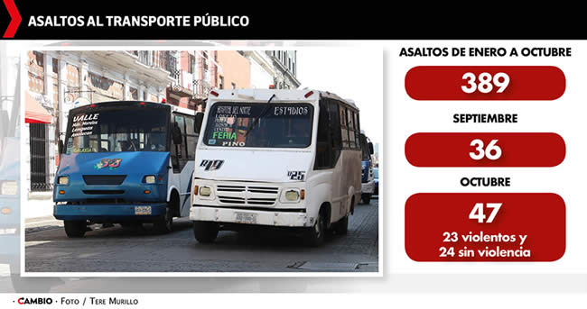 asaltos transporte publico puebla enero octubre 2022