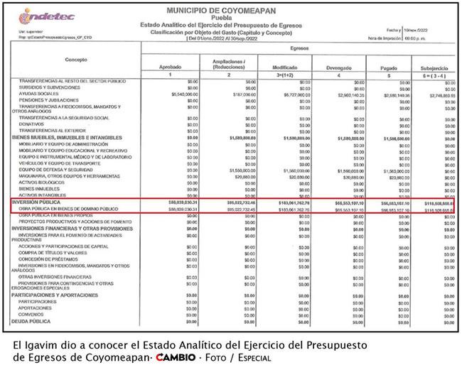 estado analitico ejercicio presupuesto egresos coyomeapan igavim