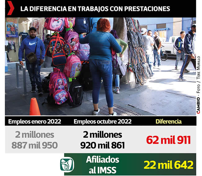 diferencias trabajos prestaciones imss puebla