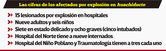 cifras hospitalizados explosion xochimehuacan
