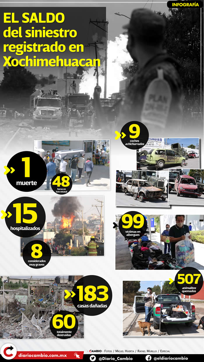 infografia siniestro xochimehuacan