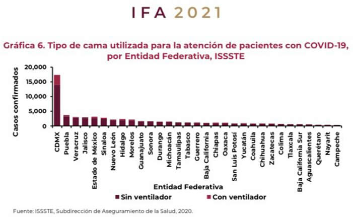 ocupacion hospitalaria issste