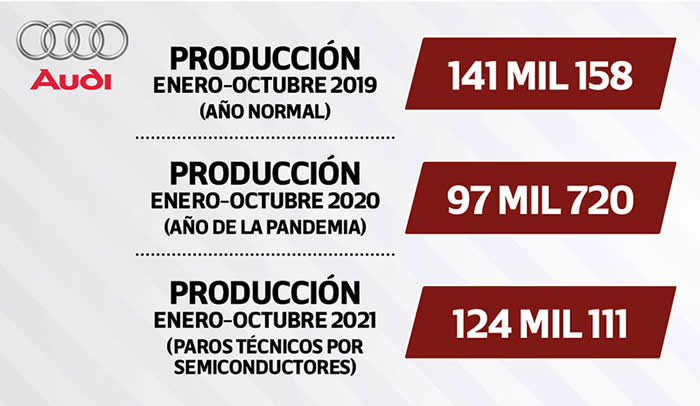 datos audi 2019 2021