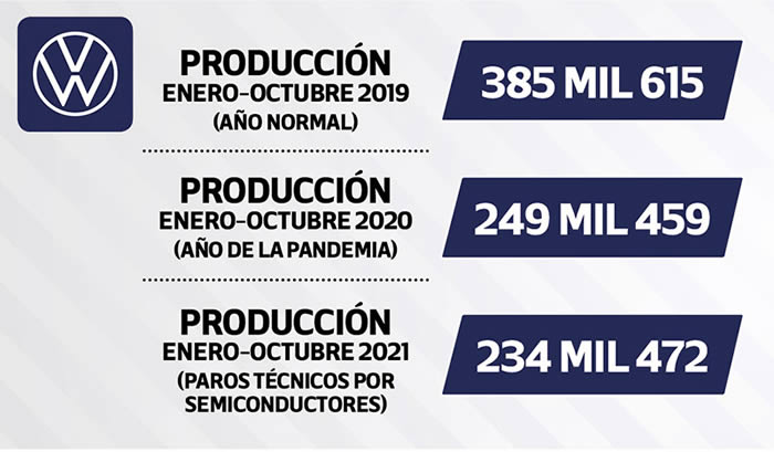 datos vw 2019 2021