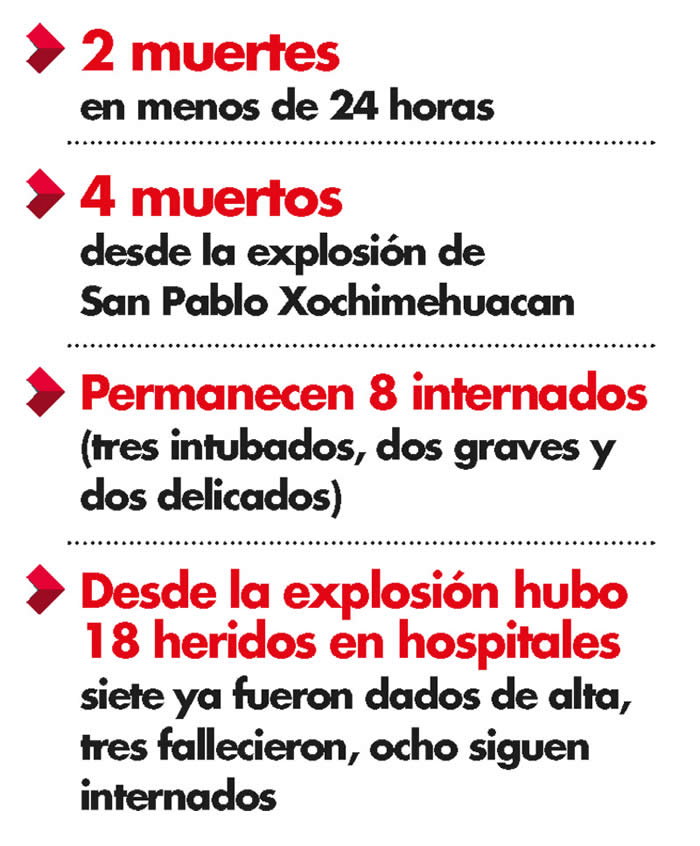 datos muertes explosion xochimehuacan
