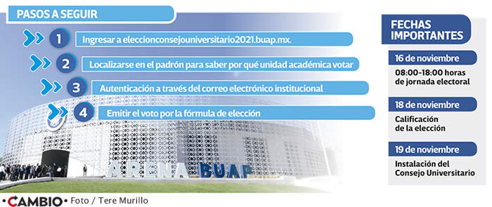 pasos a seguir consejo universitario