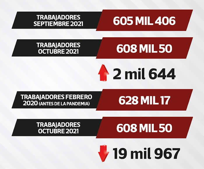 recuperacion empleos puebla