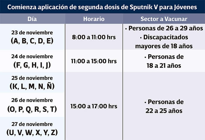 estrategia vacunacion 2da dosis sputnik v