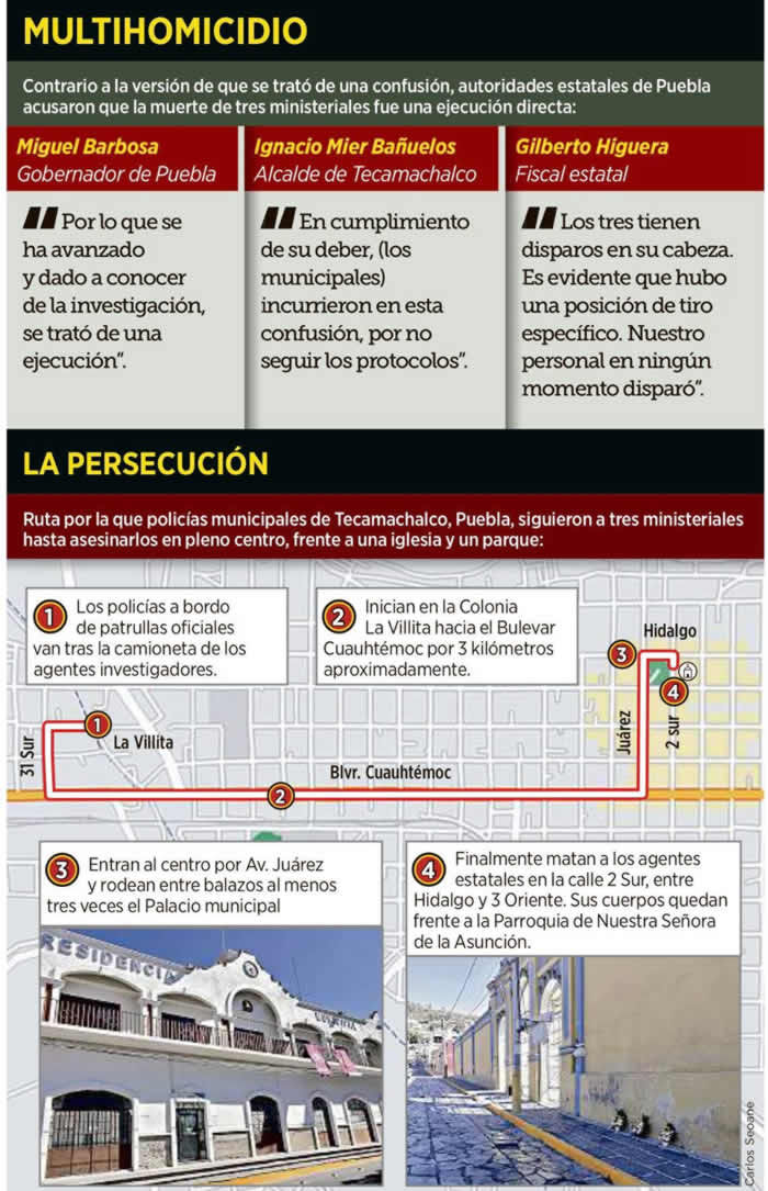 grafico nigromante tecamachalco