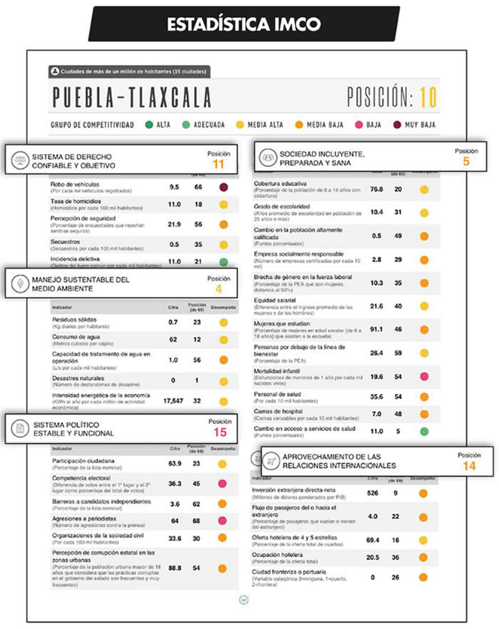 estadisticas imco 1