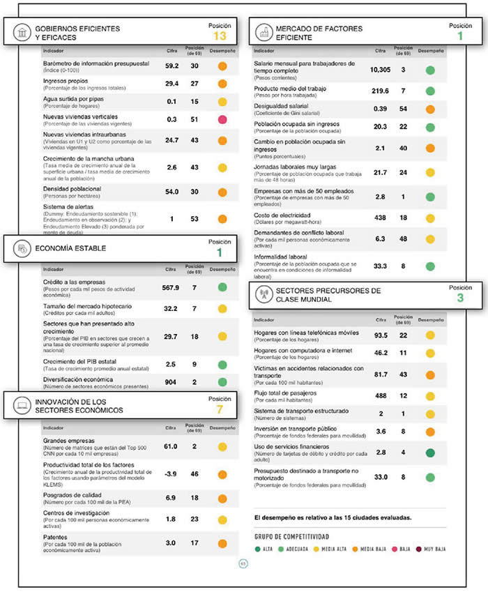 estadisticas imco 2