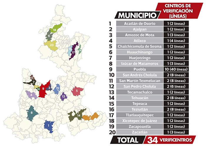 municipios centros verificacion