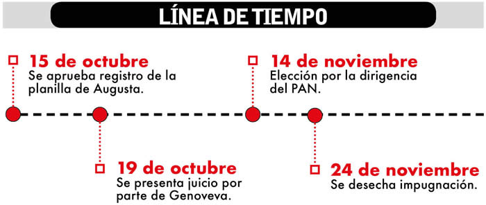 linea tiempo pan mpugnacion