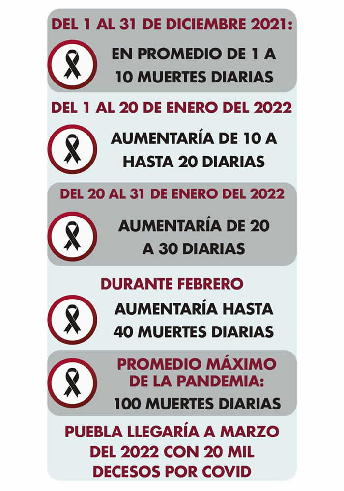 datos ihme