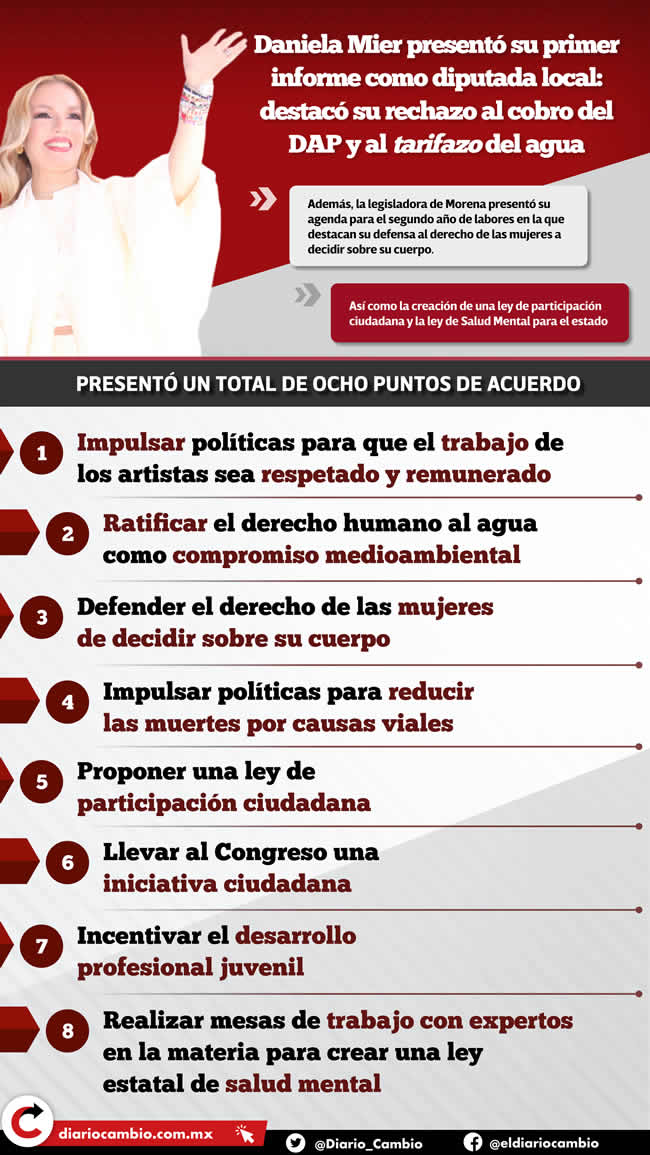 infografia informe labores daniela mier