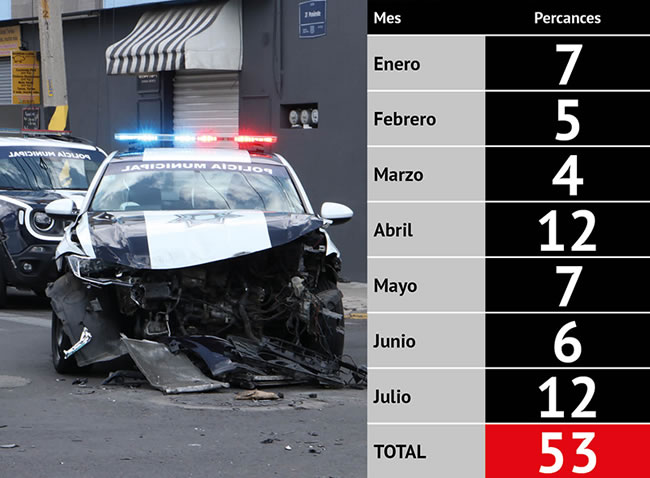 patrullas chocadas policia municipal puebla