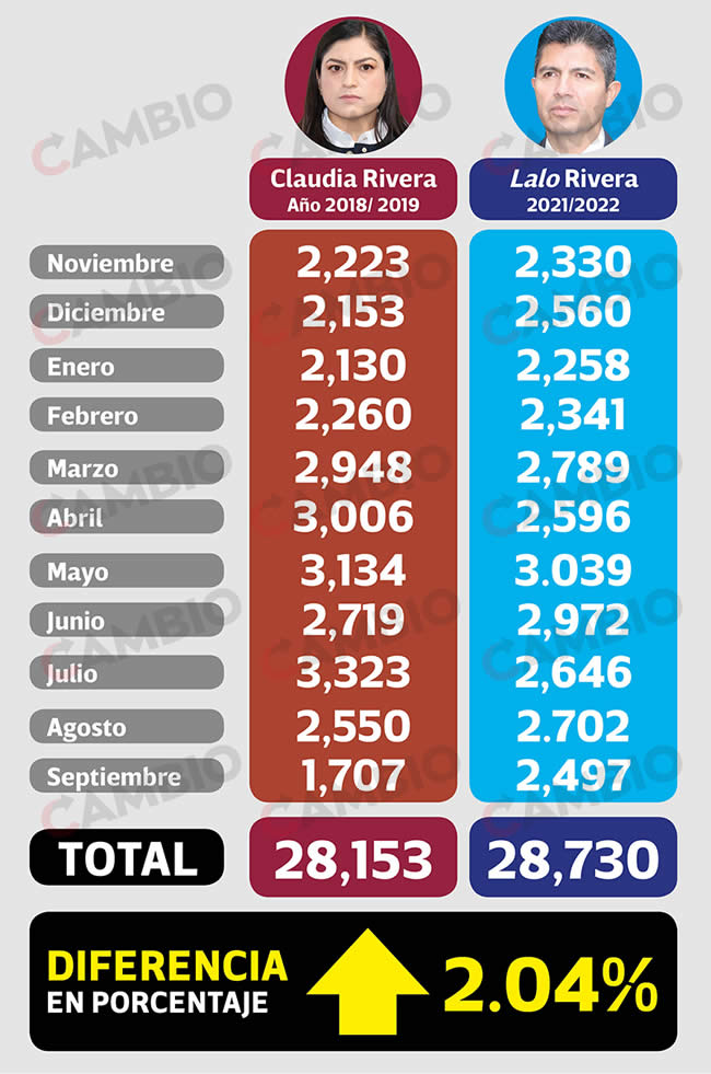 total delitos lalo rivera claudia rivera