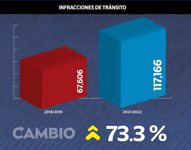 comparativo infracciones transito puebla