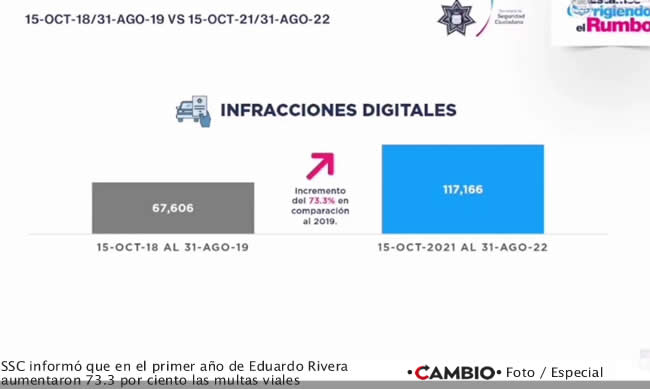 scc anuncia incremento multas puebla