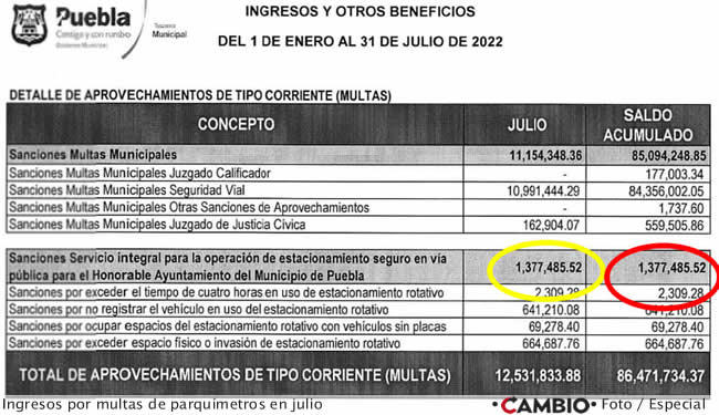 ingresos por multas ayuntamiento puebla julio