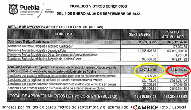 ingresos por multas ayuntamiento puebla septiembre