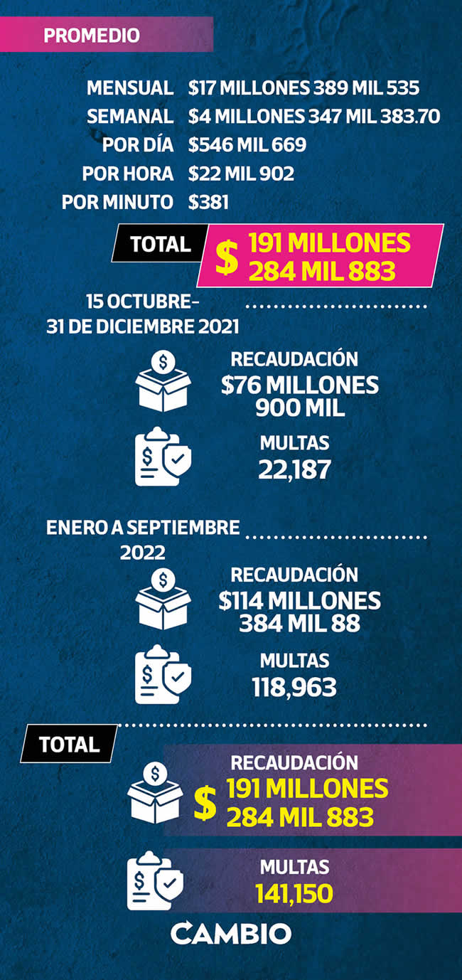 recaudacion multas ayuntamiento puebla