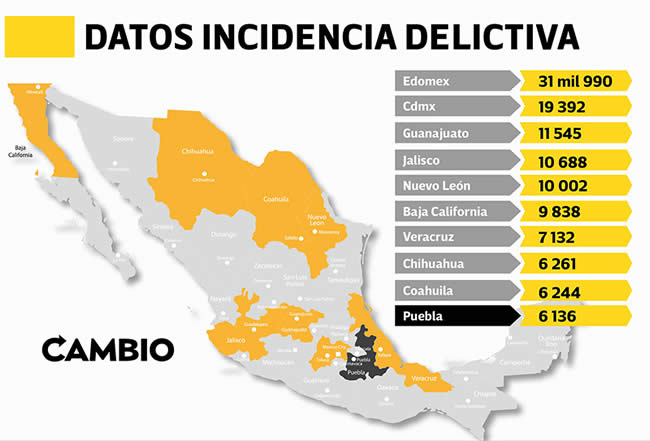 incidencia delictiva nivel nacional septiembre sesnsp
