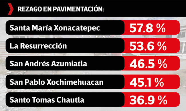 rezago pavimentacion juntas auxiliares