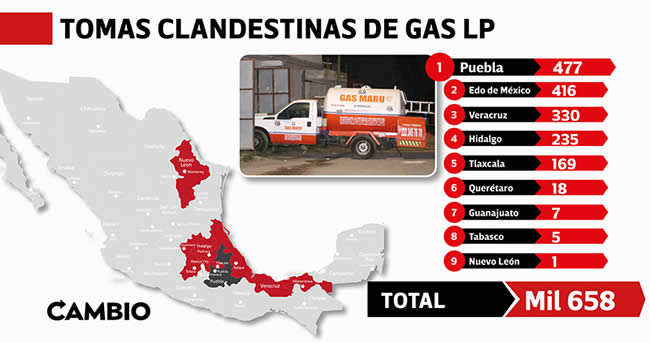 datos tomas clandestinas de gas lp