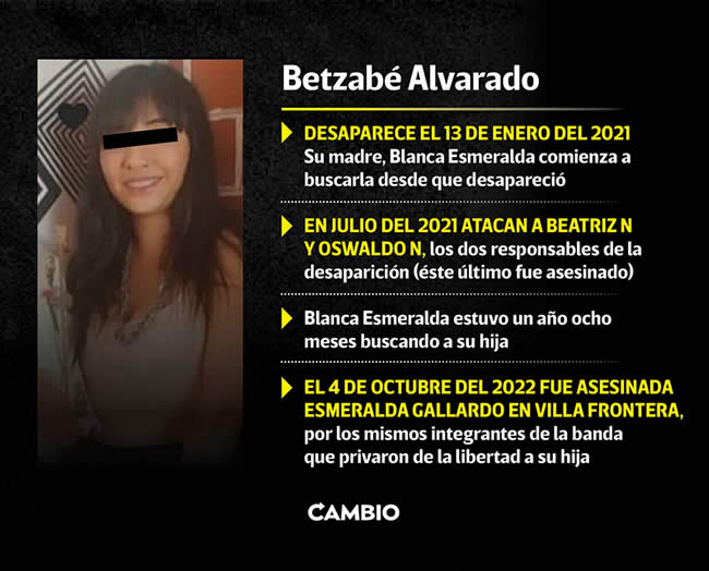 datos betzabe alvarado desaparecida