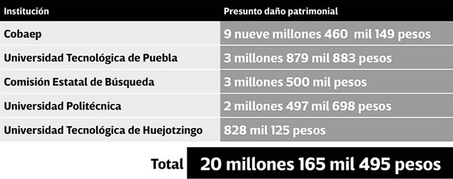 presunto danio patrimonial comision busqueda asf