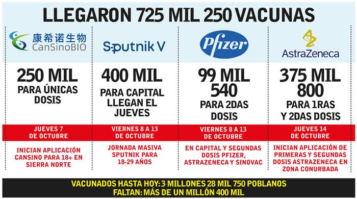 vacunacion masiva puebla