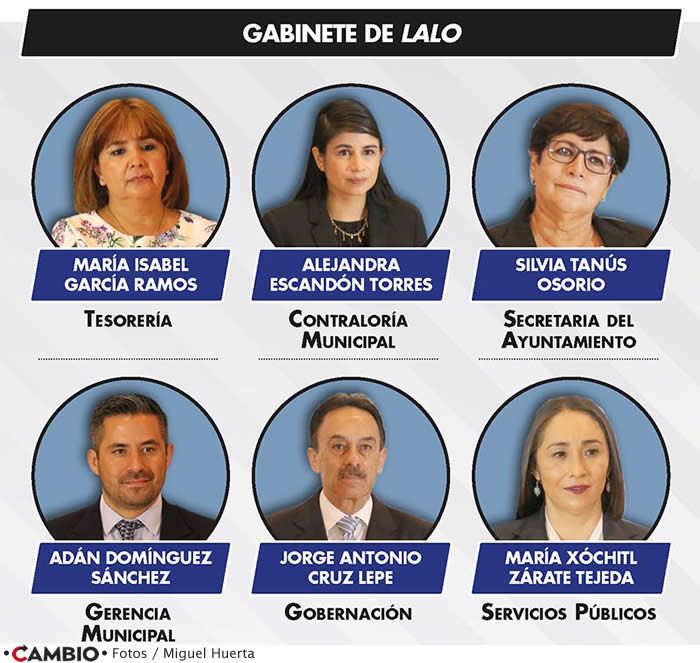integrantes gabinete eduardo rivera