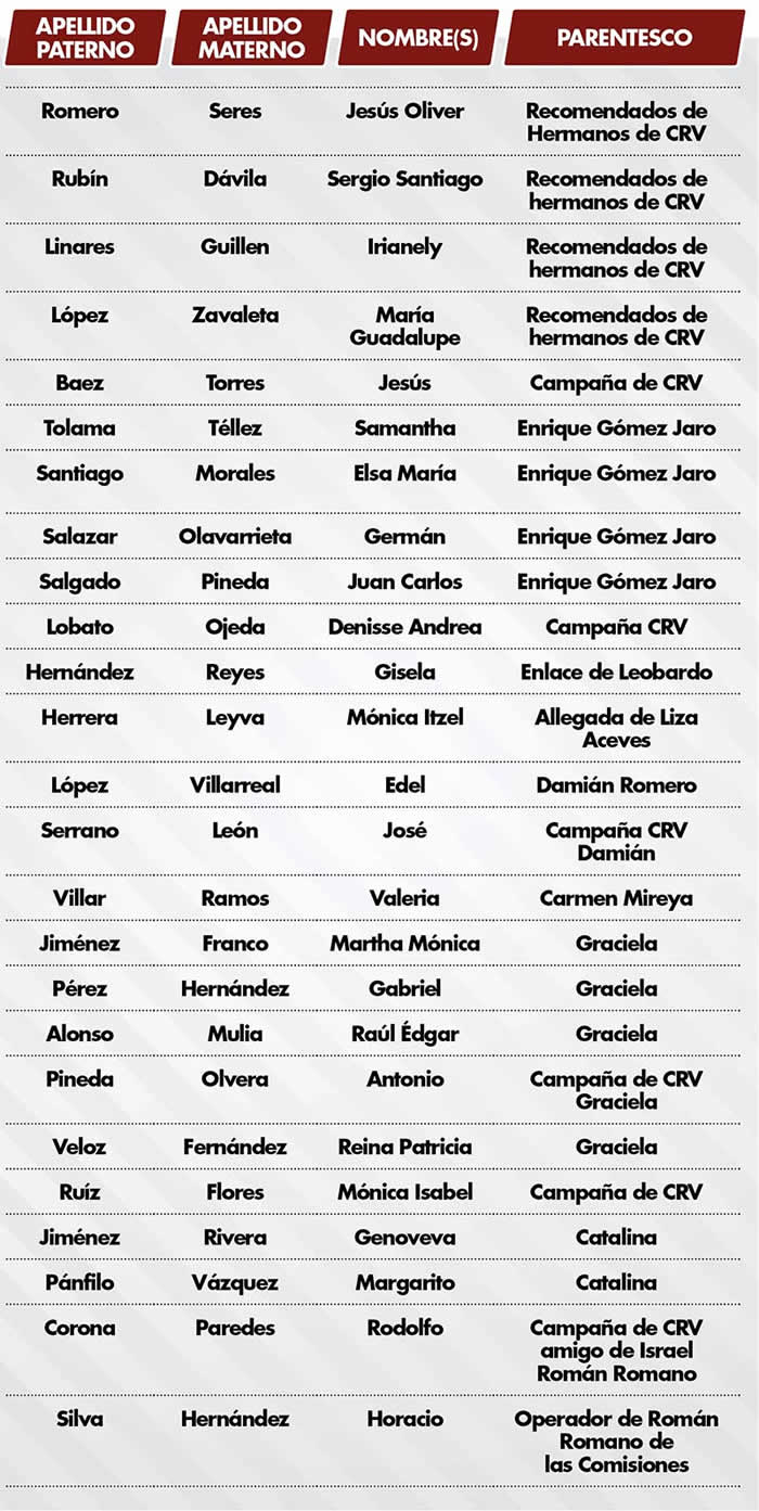 basificacion ayto2